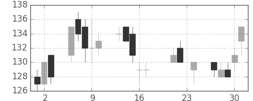 住金の日足チャート(2004年9月)
