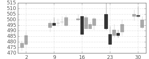 住金の日足チャート(2006年5月)
