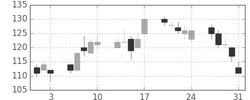 住金の日足チャート(2012年8月)