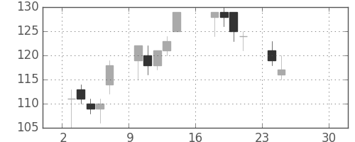 住金の日足チャート(2012年9月)