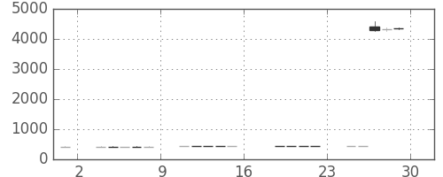 太平洋セメの日足チャート(2017年9月)