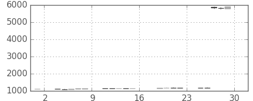 大成建の日足チャート(2017年9月)