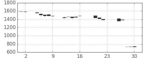 Ｔ＆Ｄの日足チャート(2011年9月)