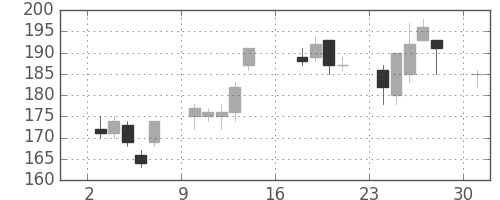 帝人の日足チャート(2012年9月)