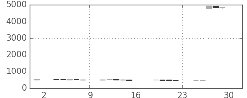 東邦鉛の日足チャート(2017年9月)