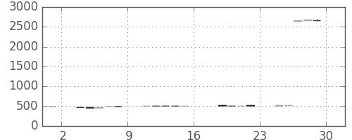 トクヤマの日足チャート(2017年9月)