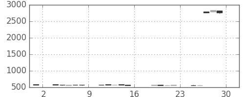 東ガスの日足チャート(2017年9月)
