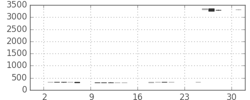 東芝の日足チャート(2018年9月)