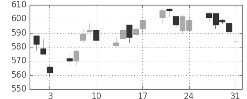 ＴＯＴＯの日足チャート(2012年8月)