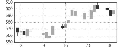 ＴＯＴＯの日足チャート(2012年10月)