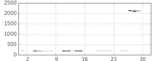 東洋紡の日足チャート(2017年9月)