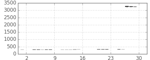 宇部興の日足チャート(2017年9月)
