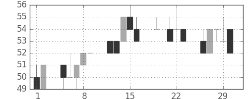 ユニチカの日足チャート(2012年3月)