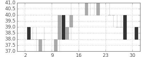 ユニチカの日足チャート(2012年9月)