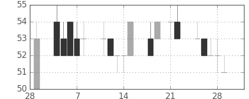 ユニチカの日足チャート(2013年3月)