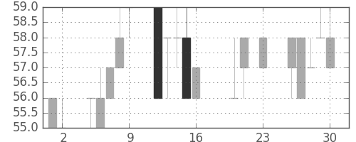 ユニチカの日足チャート(2016年9月)