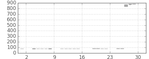 ユニチカの日足チャート(2017年9月)