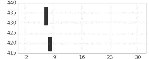ユニチカの日足チャート(2019年5月)