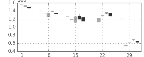 ヤフーの日足チャート(2000年3月)