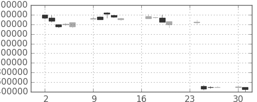 ヤフーの日足チャート(2002年9月)