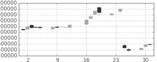 ヤフーの日足チャート(2003年9月)