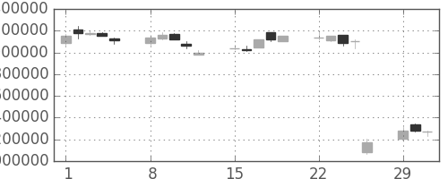 ヤフーの日足チャート(2004年3月)