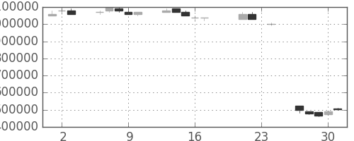 ヤフーの日足チャート(2004年9月)