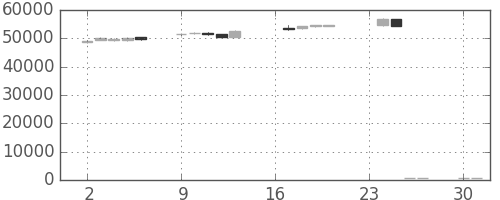ヤフーの日足チャート(2013年9月)