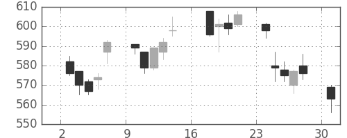 浜ゴムの日足チャート(2012年9月)